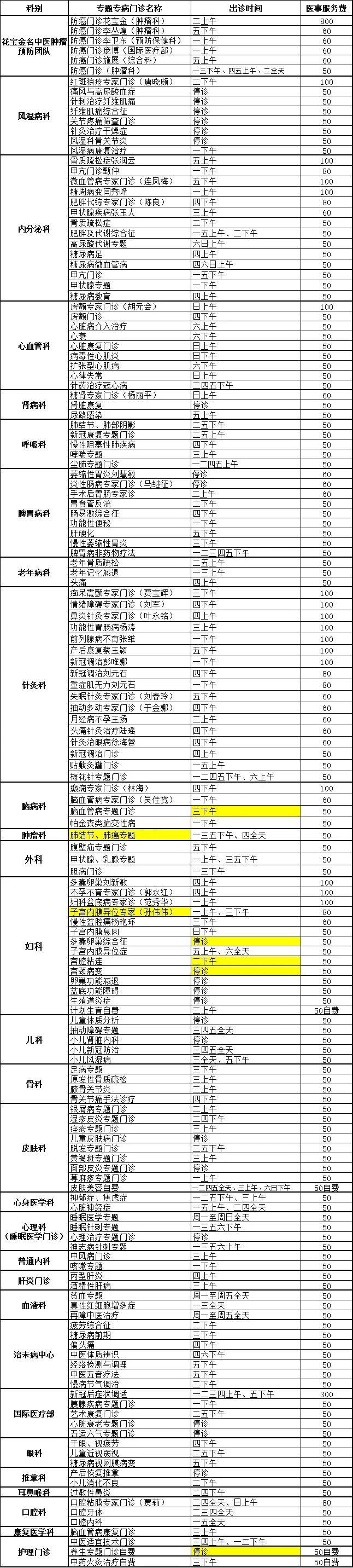 全国医院排名2023最新解读，综合实力与专科特色的双重考量