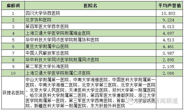 医院排行榜，复旦版地区权威解读