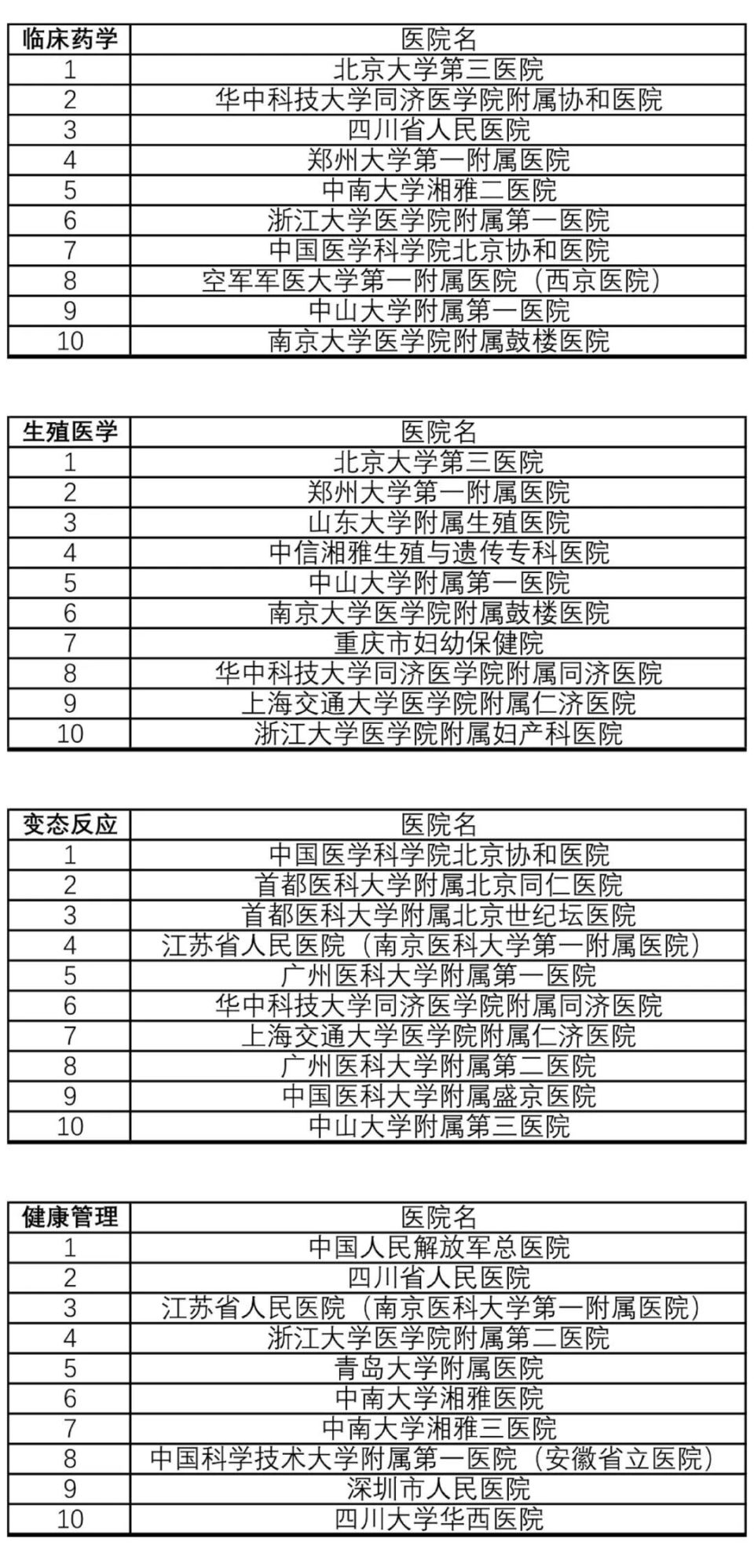 复旦排行榜医院2022最新排名，中国医疗顶尖力量的深度剖析