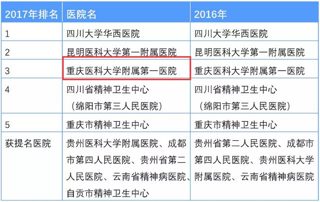 2023年中国医院排行榜，复旦版最新版本揭晓