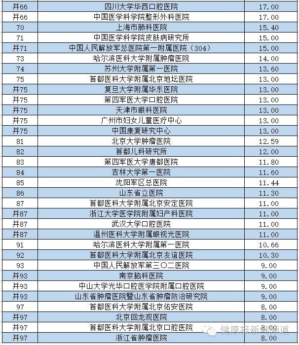 复旦版中国医院排名，权威榜单下的医疗实力探秘