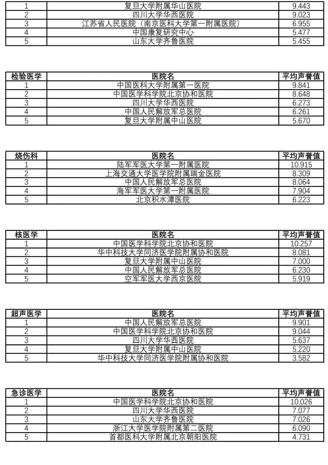 中国医院排行榜，复旦版背后的权威与挑战