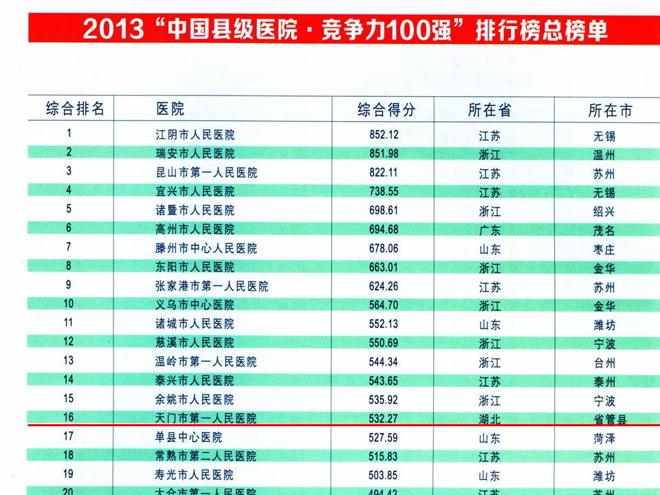 全国综合医院排行榜，全面解析与深度分析