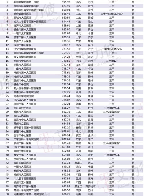 全国综合医院排名2022最新解读，医疗质量与服务并重的时代