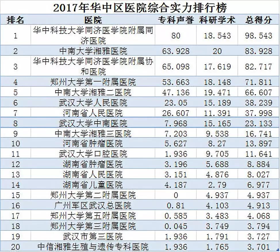 全国综合医院实力最新排名榜，权威解读与未来展望