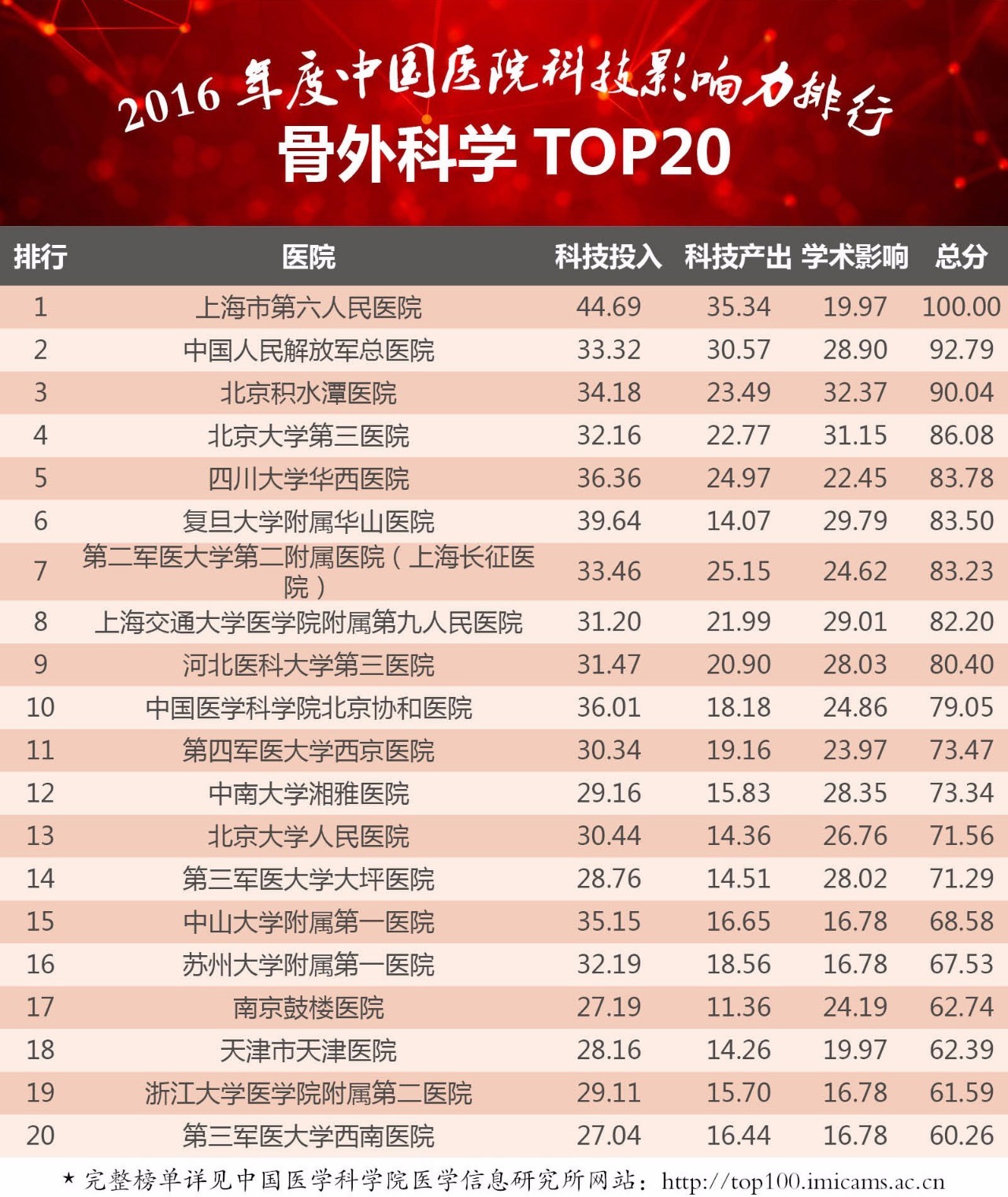 全国眼外伤医院排名与选择指南，寻找最佳治疗之选