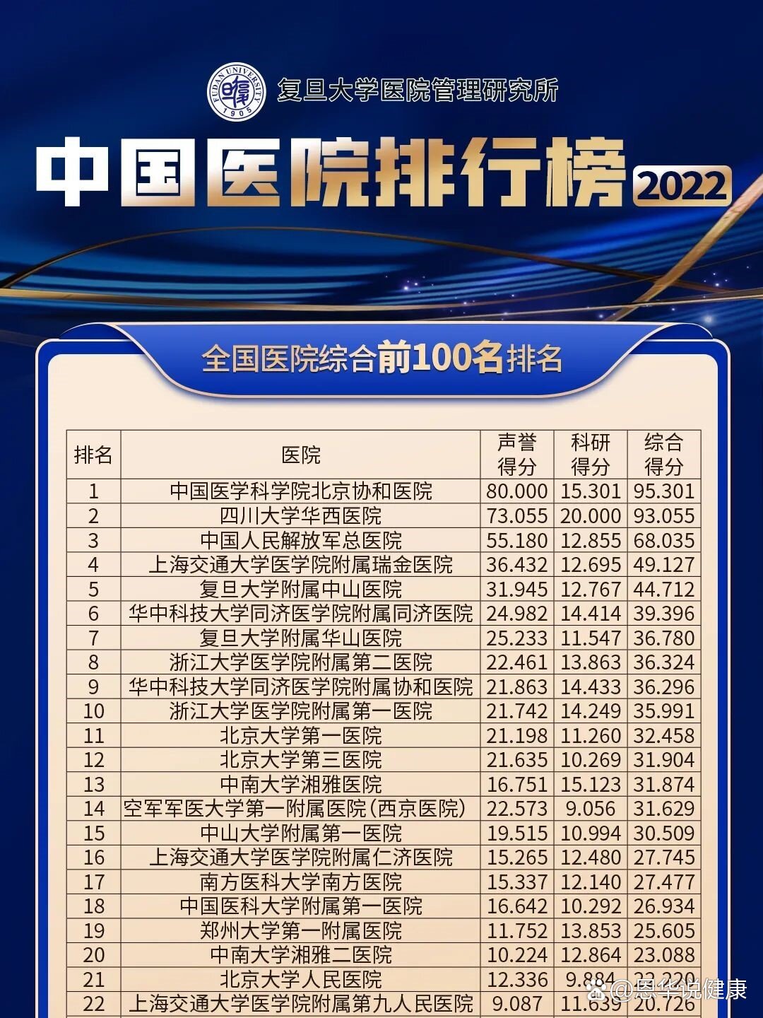 全国医院排行榜2022年最新，权威榜单揭晓，医疗质量与患者满意度并重