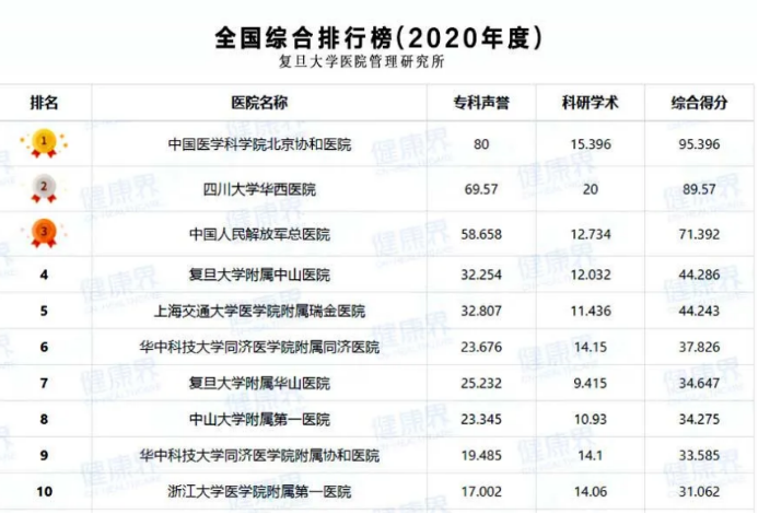 最新全国医院排名前十，权威榜单揭晓，健康守护新标杆