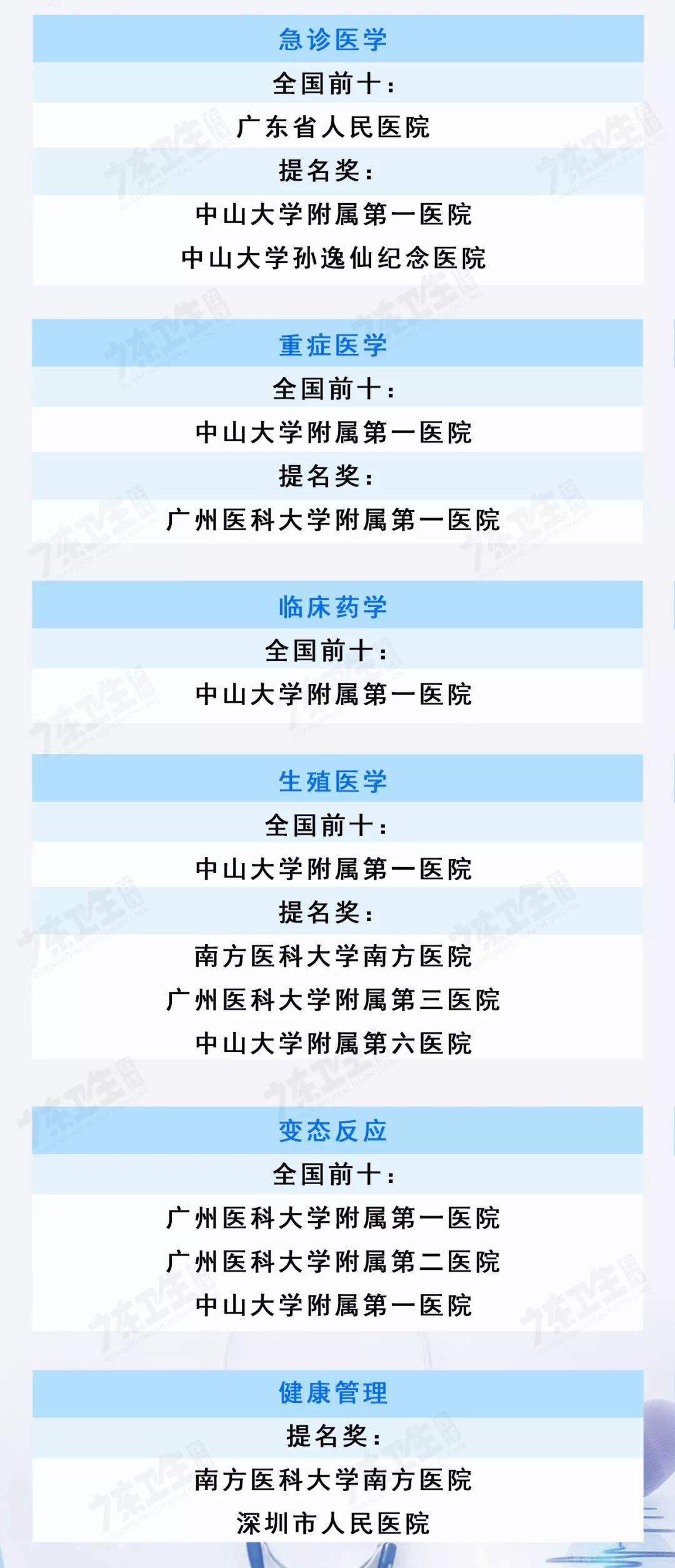 复旦版2019年全国医院排行榜，权威与实力的双重见证