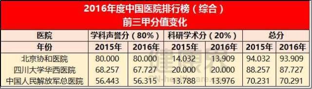 复旦版全国医院排行，权威榜单下的医疗实力与患者信赖