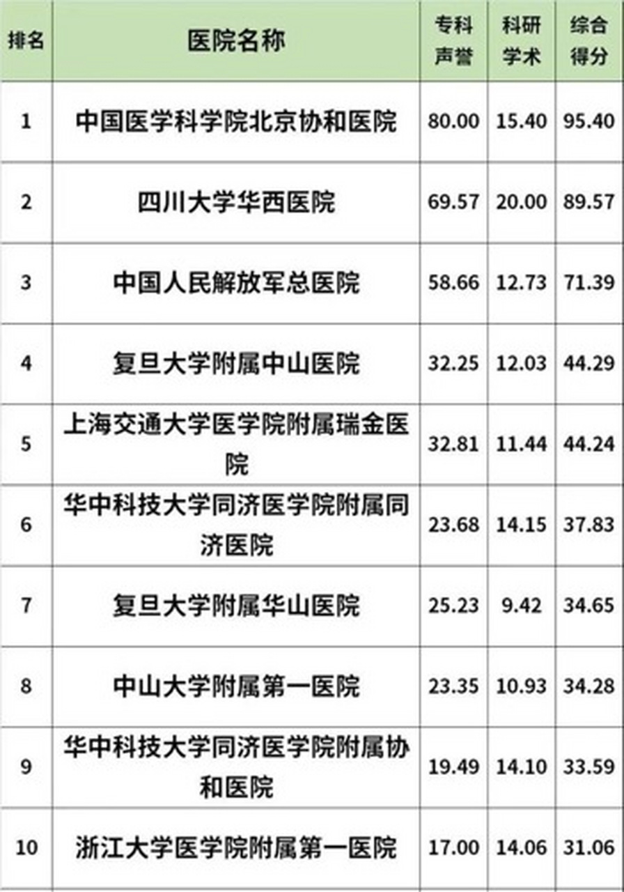 2022年复旦版全国医院综合排名，顶尖医疗实力的较量与展望