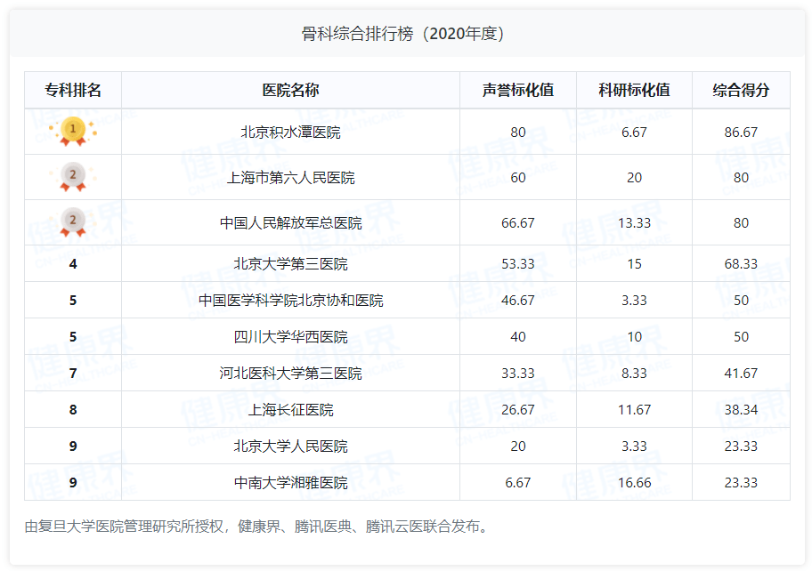 2021年复旦版全国医院综合排名及专科排名，医疗实力与专业精进的双维度透视