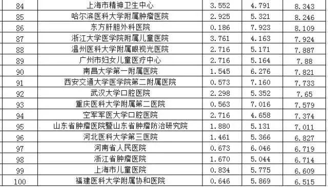 复旦大学医院排名2023，全面解析与权威解读