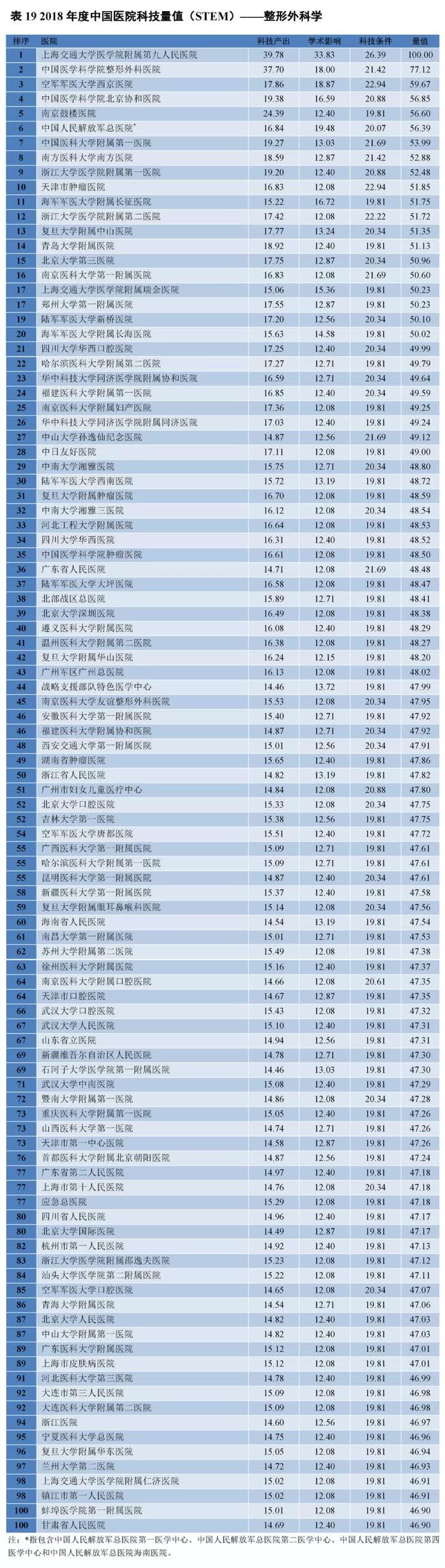 百强医院排名，医疗质量与患者信任的双重保障