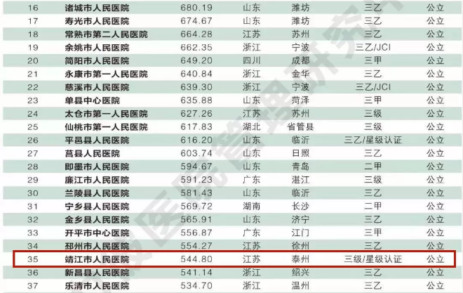 医院排名百强，医疗质量与患者福祉的标杆