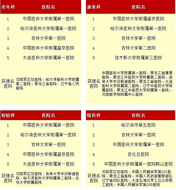 全国Top100医院排名，医疗质量与患者信任的双重保障