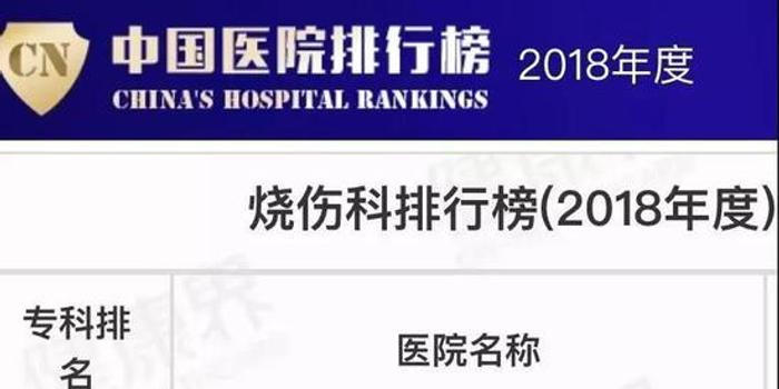 复旦top100医院2022，中国医疗质量与创新的领跑者