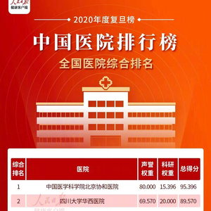 医院实力新标杆，2023年复旦医院最新排行榜Top100解析