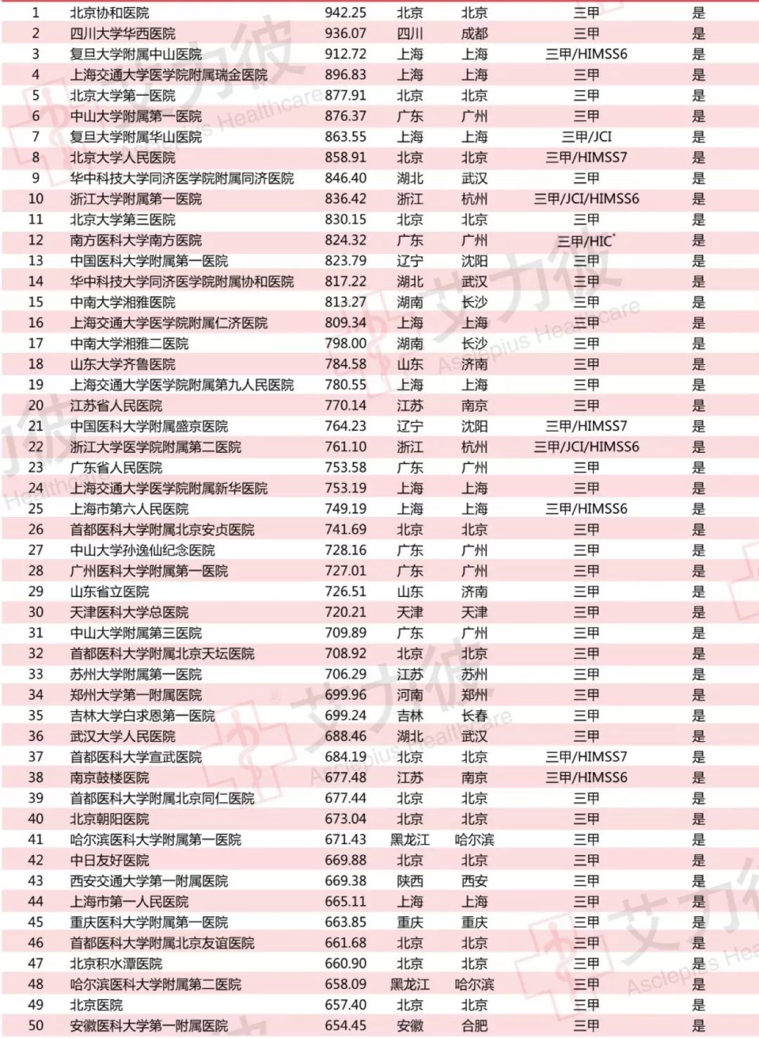 中国前100名医院排名，医疗实力与患者信赖的权威榜单