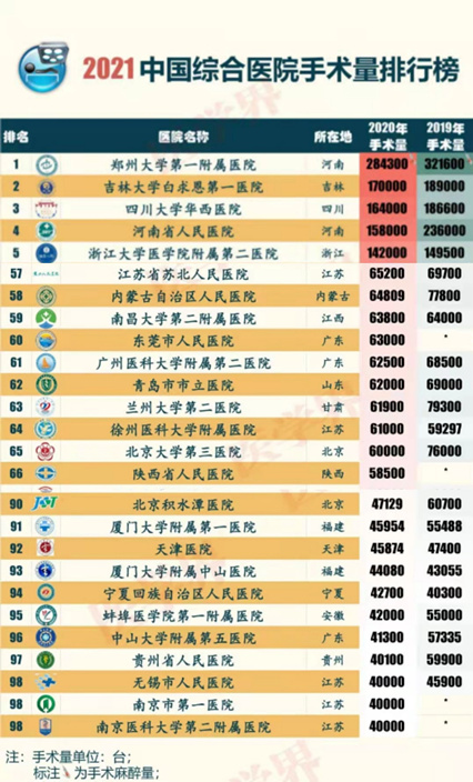 2021中国百强医院排名，医疗质量与服务并进的里程碑