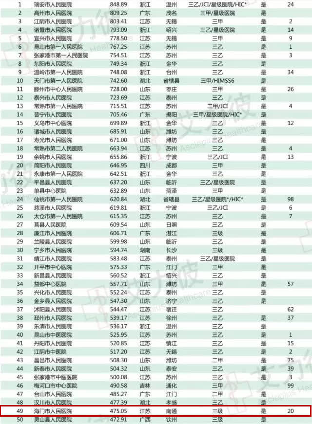 中国前100医院排名一览表，医疗实力与患者信赖的双重保障