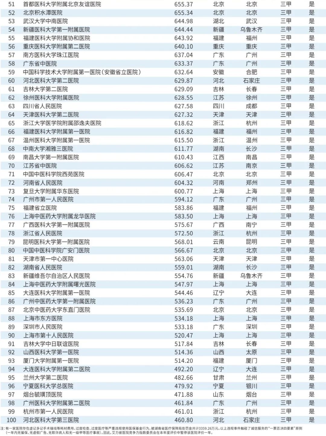 中国最大的医院排名第一，北京协和医院的卓越之路