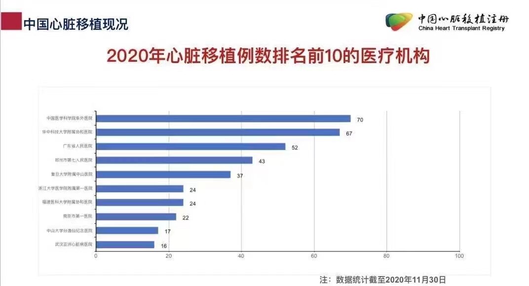 医院排名 第3页