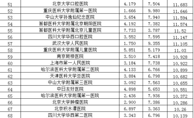 全国医院综合排名榜单最新解读，医疗质量与患者信任的双重考量