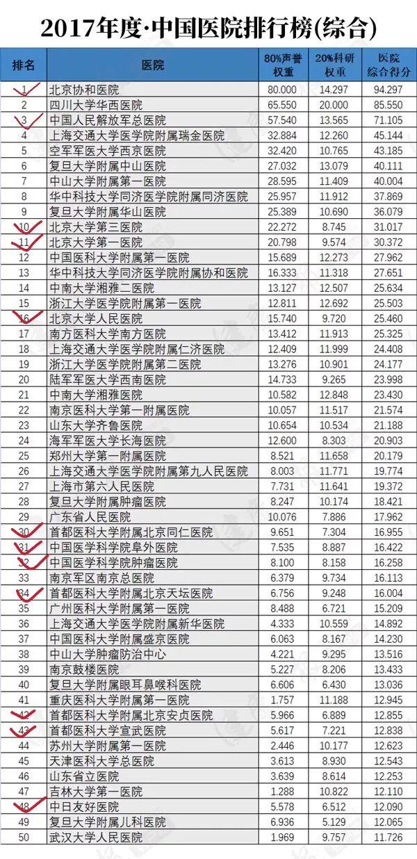 全国医院综合排名，全面解析与深度剖析