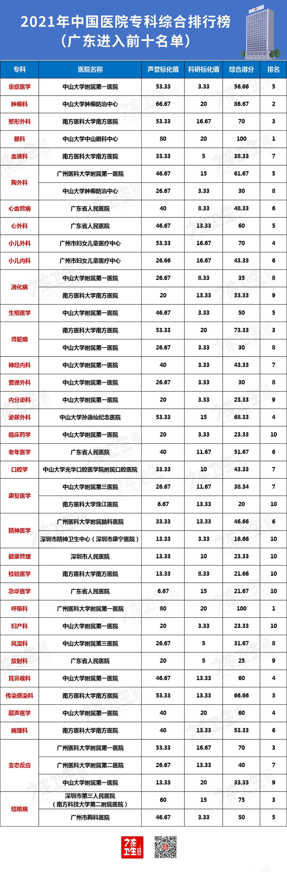 全国医院综合实力排名一览表，深度解析与权威解读