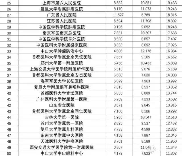 全国最好的100所医院排名榜，医疗质量与患者福祉的灯塔