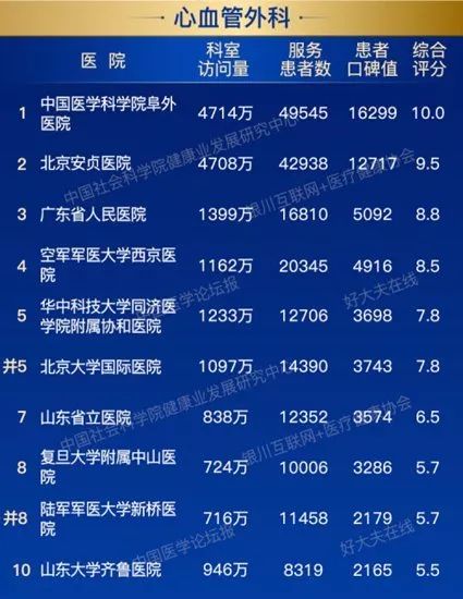 全国50所最佳医院排名，医疗质量与患者信任的双重保障