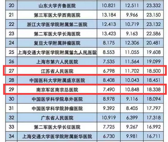 全国最好的100所医院，医疗巅峰的探索与解析