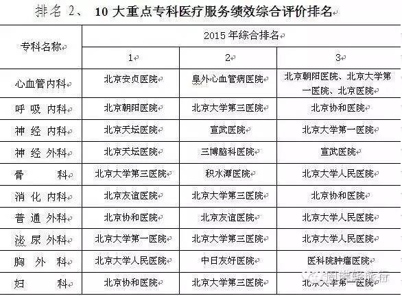 全国最好的心脏病医院排名一览表，守护心脏健康的权威之选