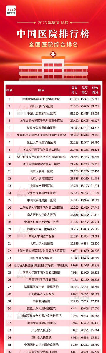 2024年医院综合实力排行榜，复旦榜的深度解析与展望