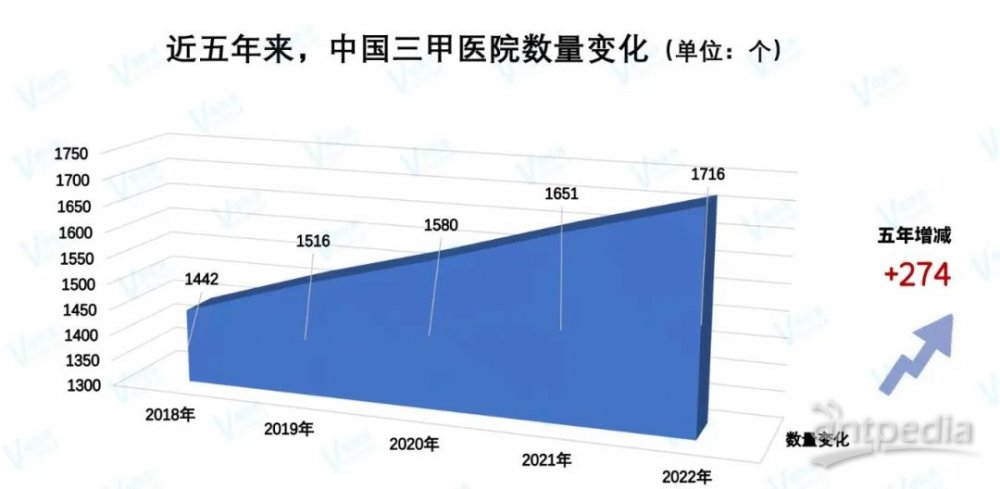 21年医院排名，透视医疗行业的变迁与进步