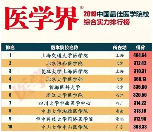 2019医院综合实力排行榜，透视中国医疗行业的顶尖力量