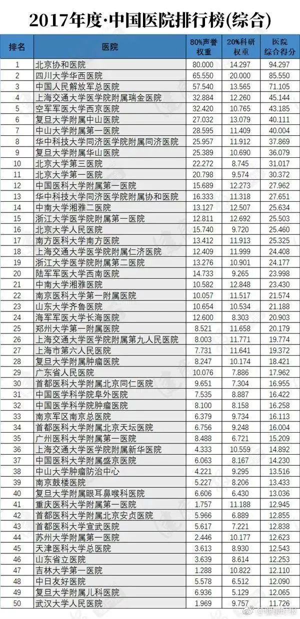 今年医院排名，综合实力、专科优势与患者口碑的全面解析