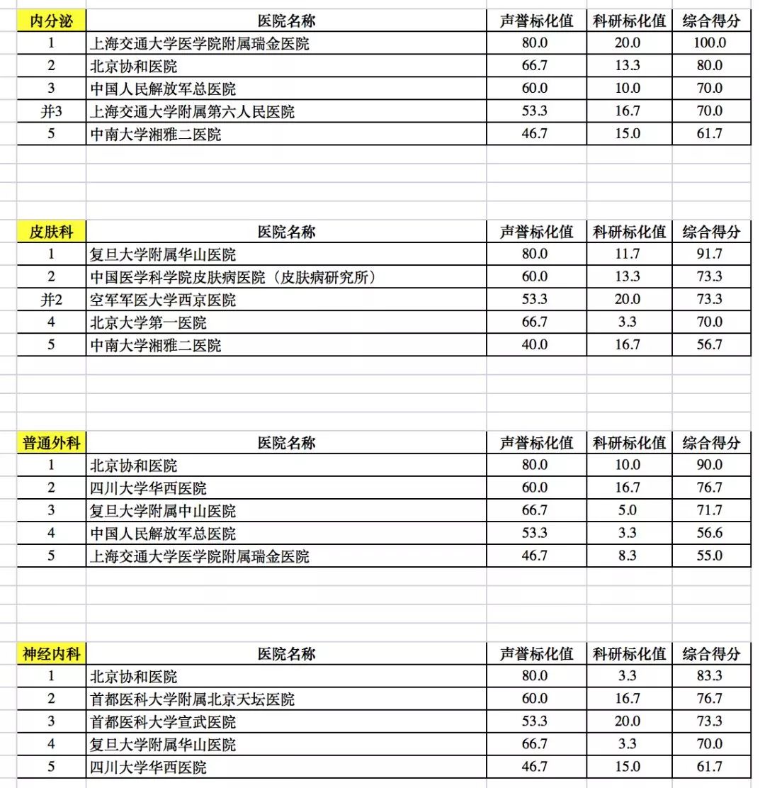 最新医院综合实力排名，透视中国医疗行业的顶尖力量