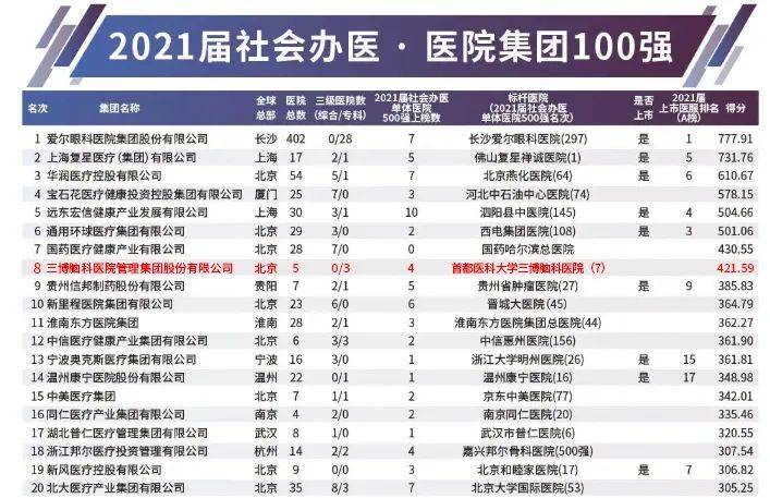 2021年医院排行，权威榜单揭晓，哪家医院领跑医疗行业？