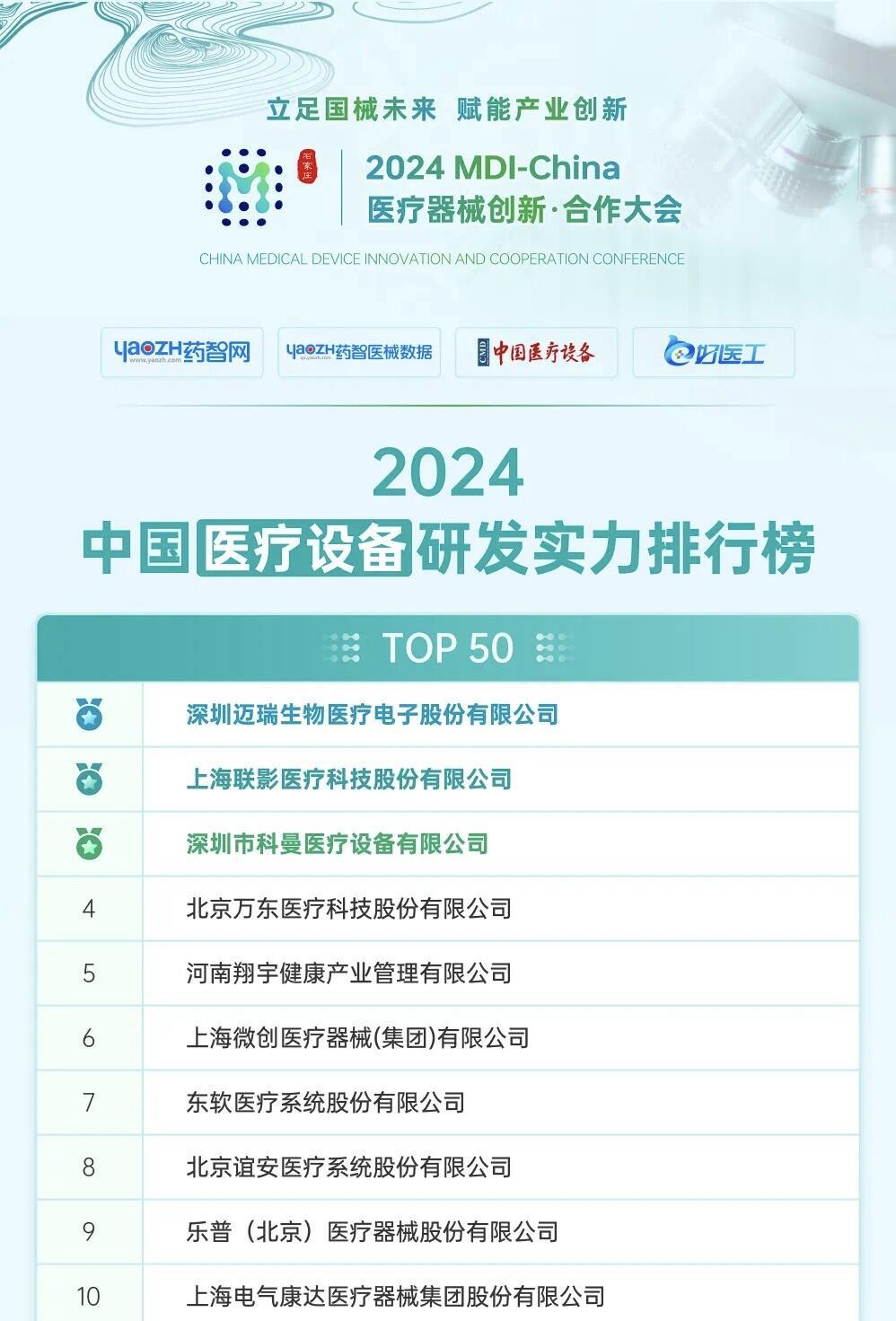 2024年医院综合实力排行榜一览表，重塑医疗版图的新篇章