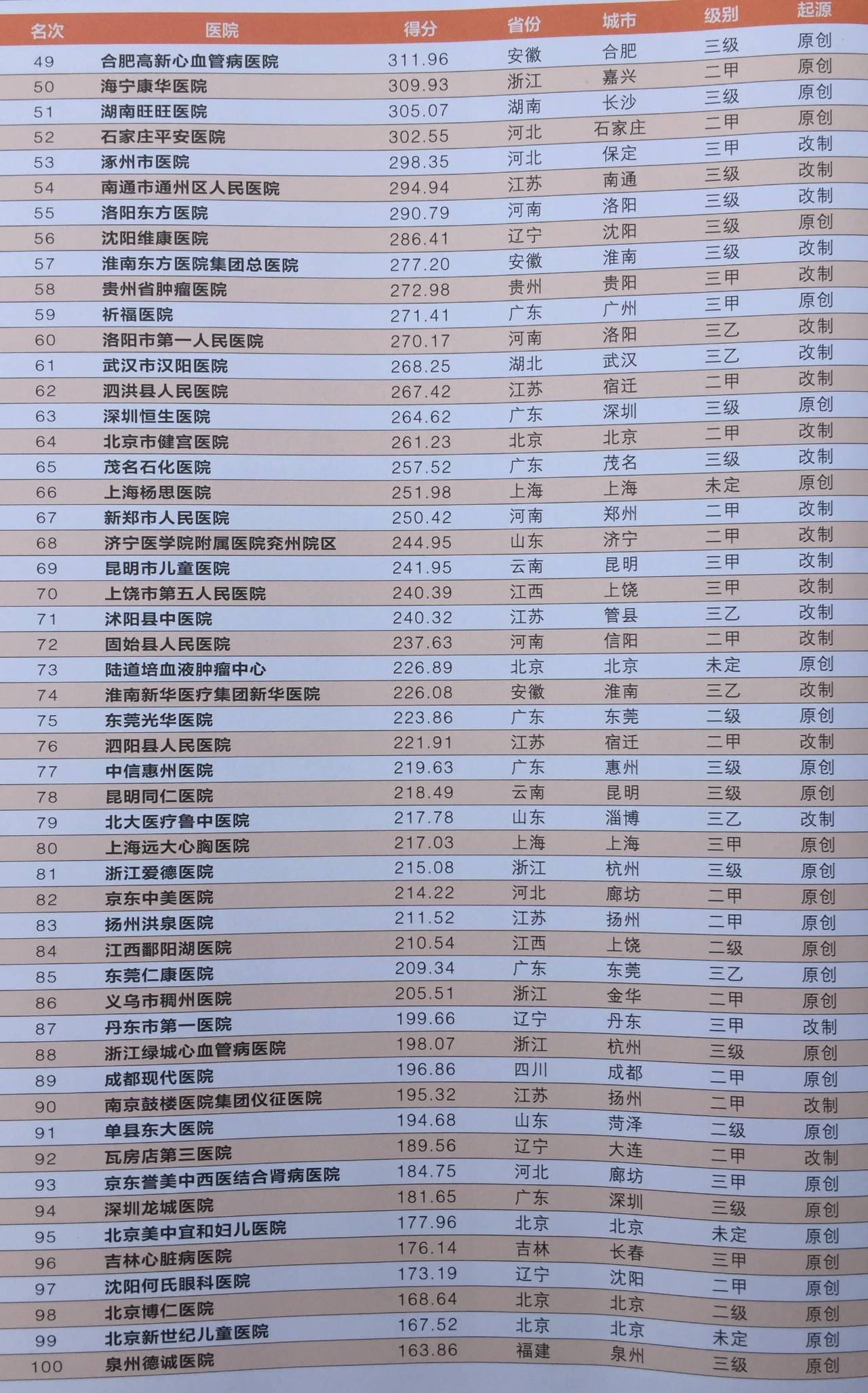 全国医院综合实力排名100最新公布，权威榜单揭晓医疗领域新格局