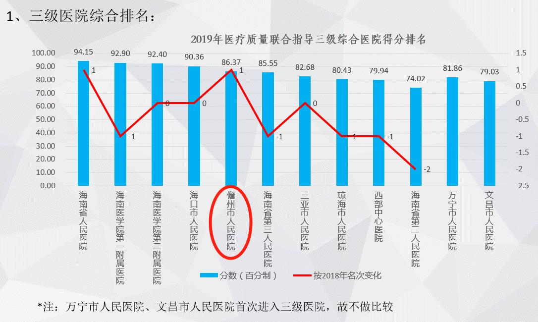 全国最好的三甲医院排名，权威榜单与就医指南