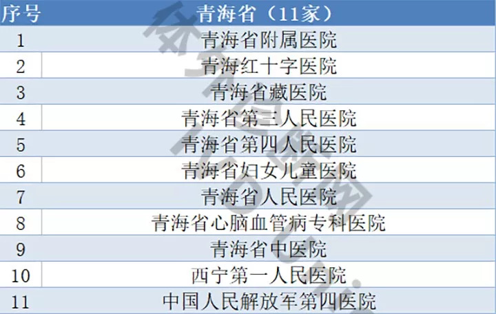 国家级三甲医院名单概览，权威医疗资源的集中展现