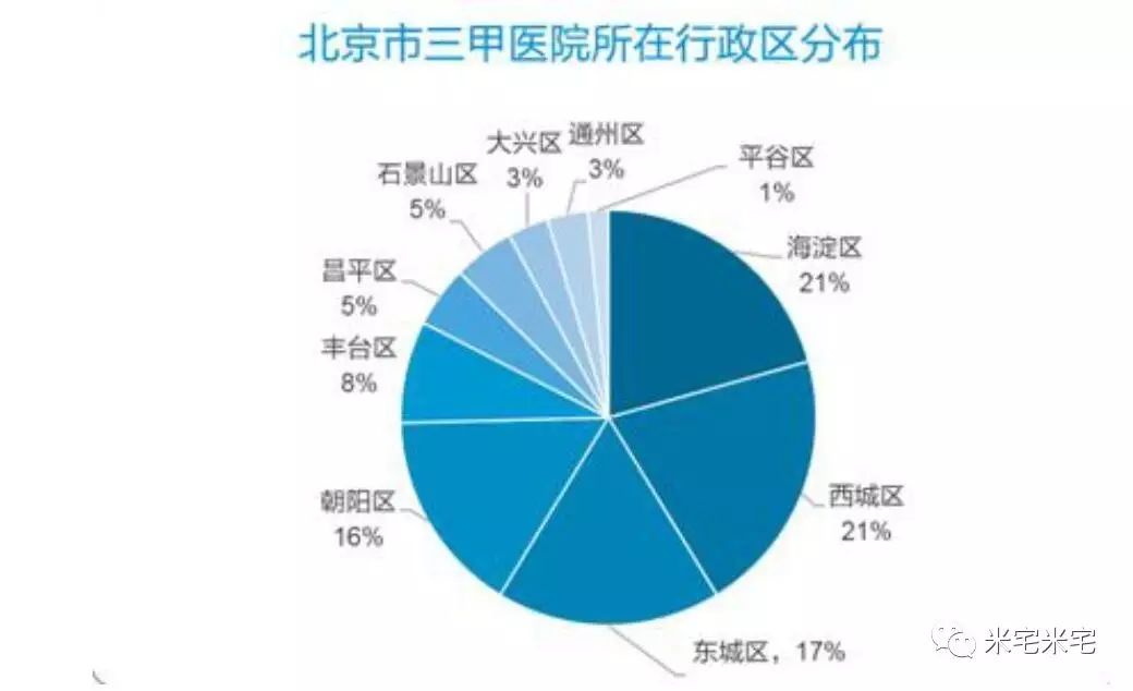 全国三甲医院数量排名，医疗资源分布的深度剖析