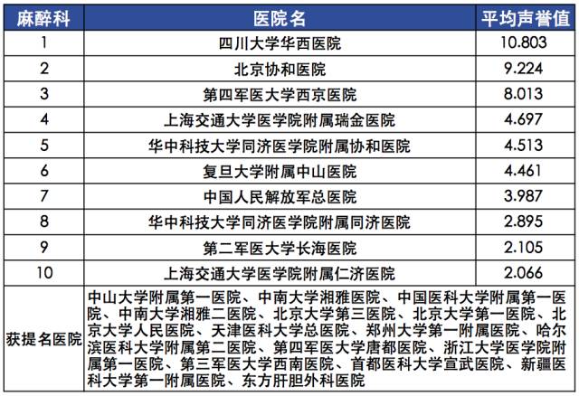 学校通知 第15页