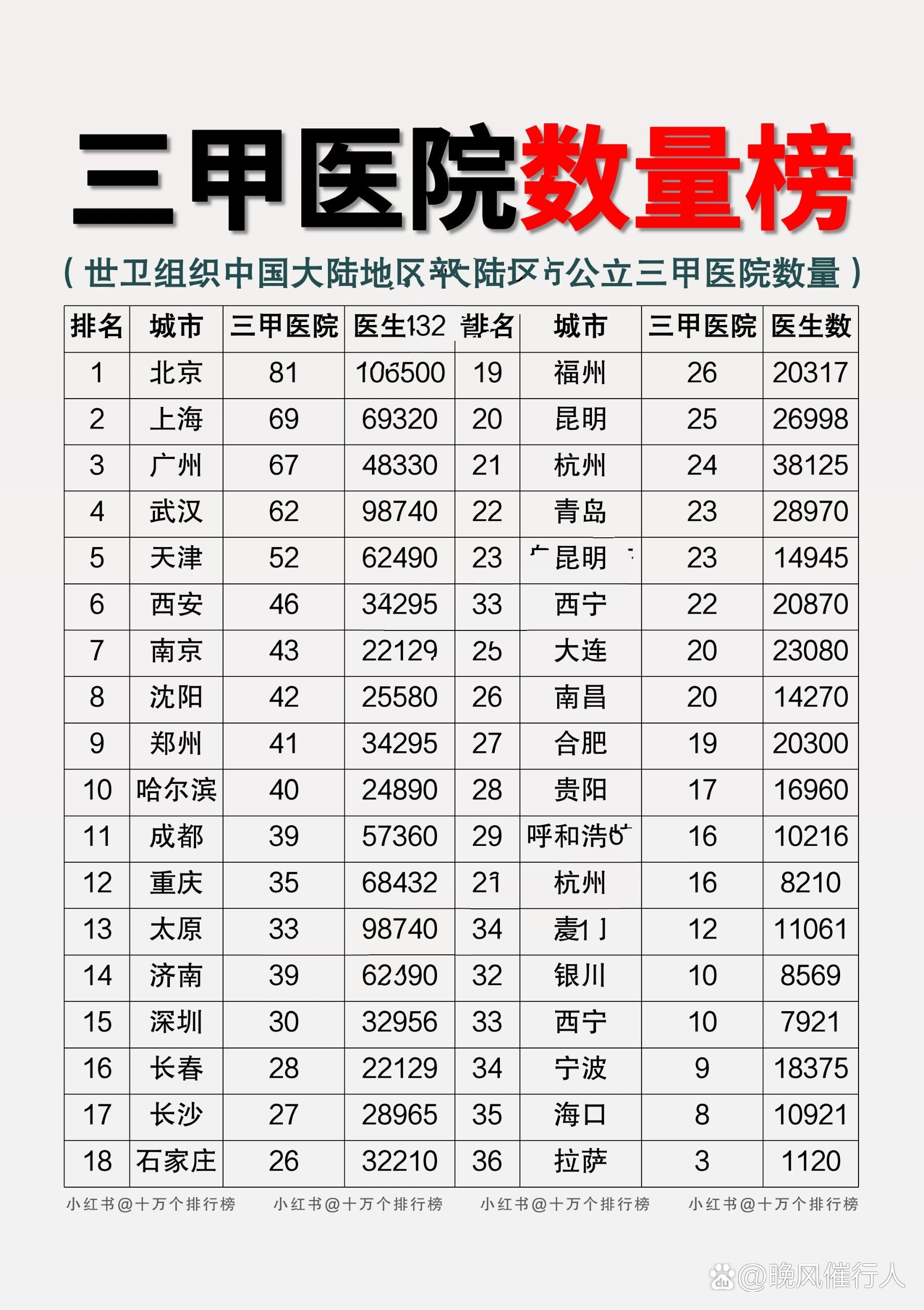 2021全国三甲医院排名，医疗实力与患者信赖的双重考量