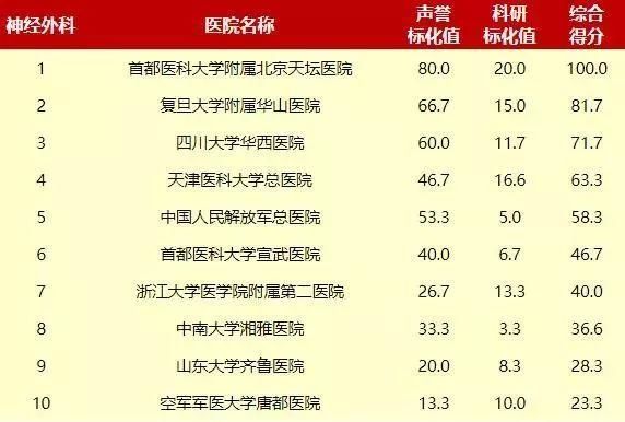 全国眼科医院排行榜2024年最新，守护光明，点亮视界