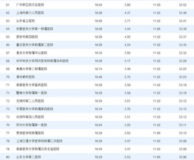 2017年全国眼科医院排行榜，专业实力与服务并重的医疗高地