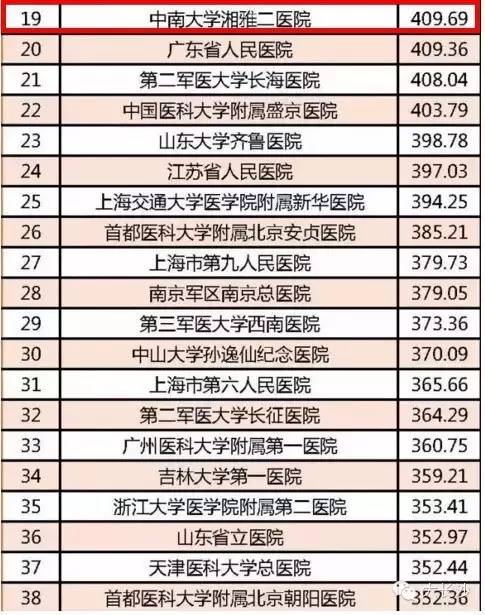 全国眼科医院排行榜前10，守护光明，点亮视界